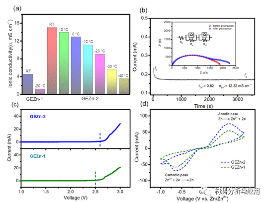 哈工大（深圳）《ACS AMI》：基于凝胶电解质和石墨烯电极的柔性防冻锌离子混合超级电容器