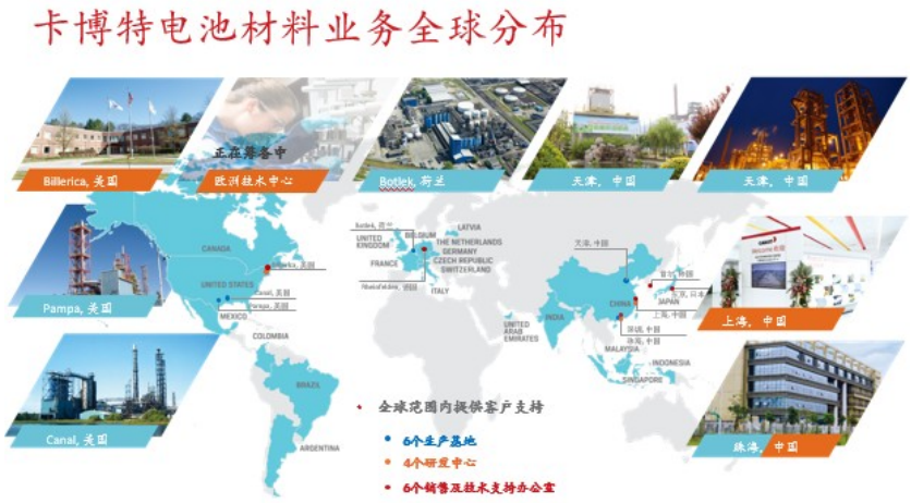 卡博特孔涛：导电剂发展趋势：客制化的复配浆料