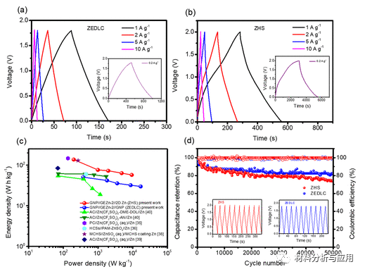 哈工大（深圳）《ACS AMI》：基于凝胶电解质和石墨烯电极的柔性防冻锌离子混合超级电容器