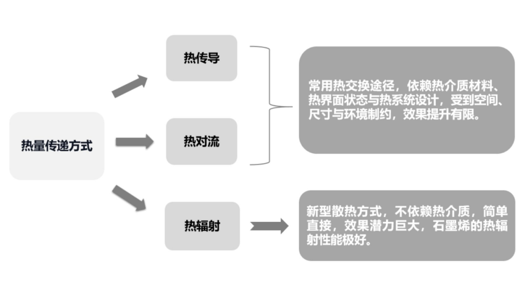 石墨烯散热涂料——让器件“冷静”下来
