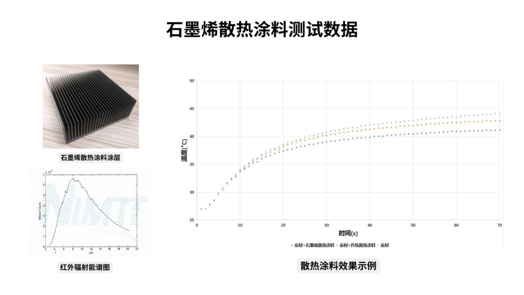 石墨烯散热涂料——让器件“冷静”下来