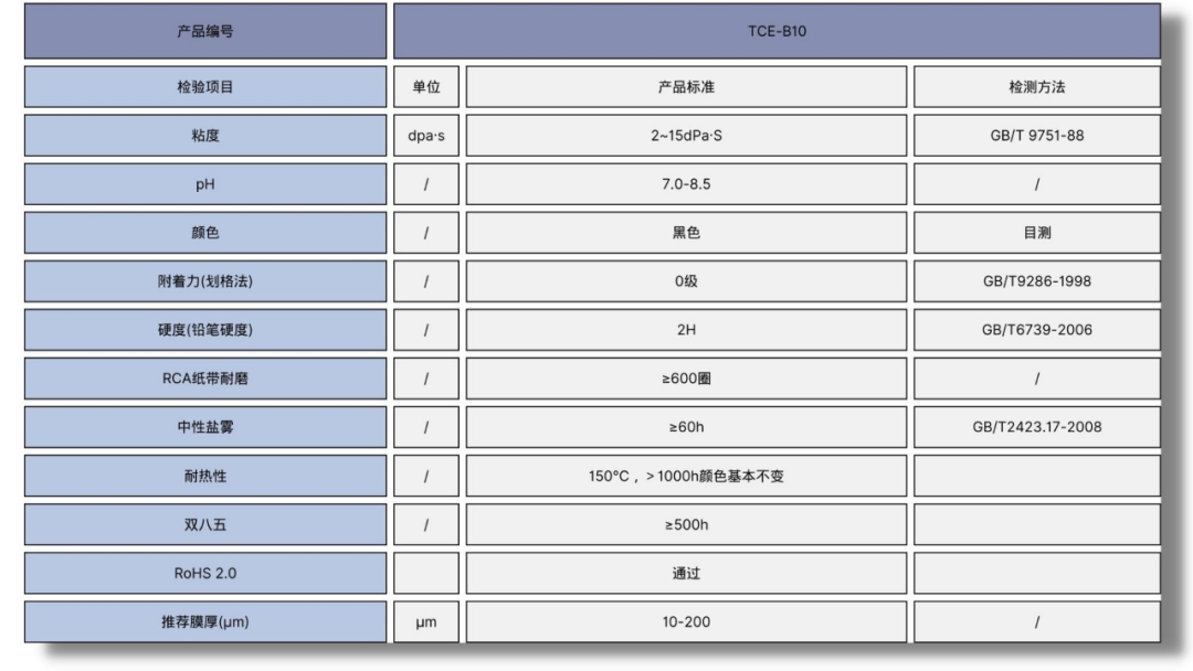 石墨烯散热涂料——让器件“冷静”下来