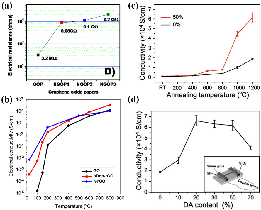 国家纳米科学中心王斌团队综述：层间共价石墨烯材料
