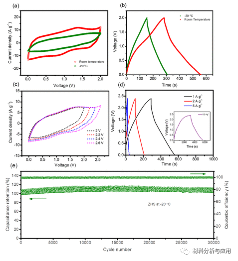 哈工大（深圳）《ACS AMI》：基于凝胶电解质和石墨烯电极的柔性防冻锌离子混合超级电容器