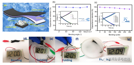 哈工大（深圳）《ACS AMI》：基于凝胶电解质和石墨烯电极的柔性防冻锌离子混合超级电容器