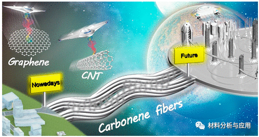 北京大学《Nano Lett》：碳烯纤维-迈向下一代纤维材料