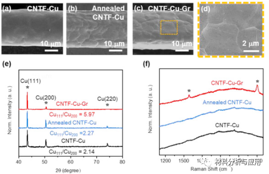 Carbon：石墨烯辅助增强CNT / Cu复合材料，用于轻型电缆