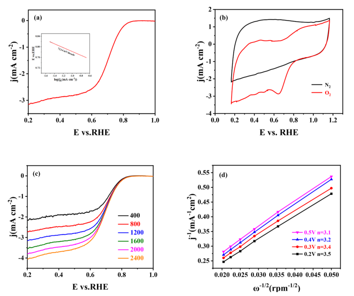 CEJ：石墨烯层之间限域生长氮掺杂多孔碳作为锌空气电池驱动电容去离子的双功能电极
