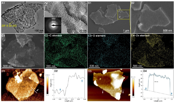SPT Editor’s Choice │曼彻斯特大学范晓雷教授团队：氧化石墨烯/ZIF-8/PIM-1纳米复合膜渗透汽化有机物