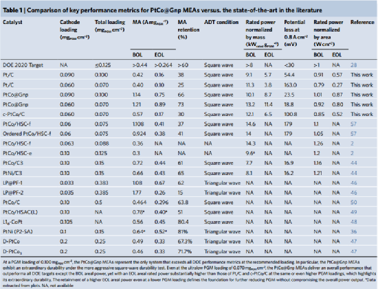 黄昱&段镶锋Nature Nano.：设计石墨烯口袋显著增强低PGM催化剂稳定性