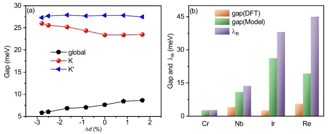 (纯计算)中国科学技术大学乔振华团队Phys. Rev. B: Re插层石墨烯/CrI3异质结中的高温量子反常霍尔效应