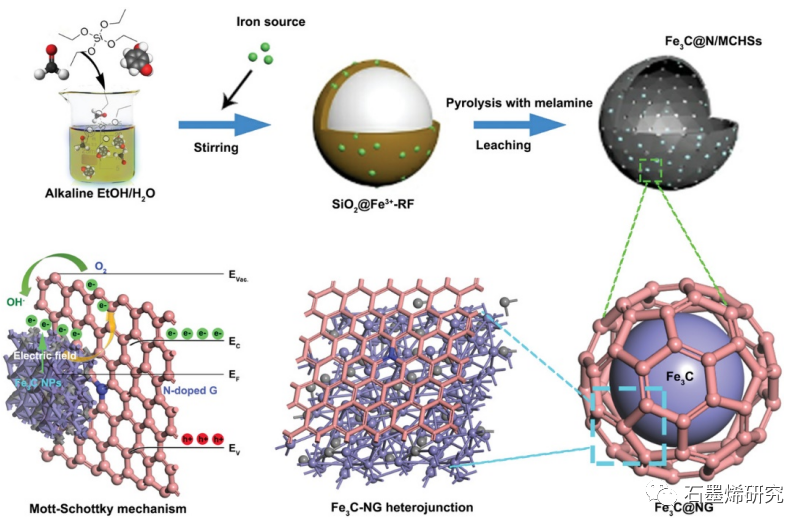 湖南大学,中国农业大学剑桥大学--非贵金属催化剂和锌石墨烯薄膜用于苛刻电解质中的低成本和超长耐久性固态锌空电池