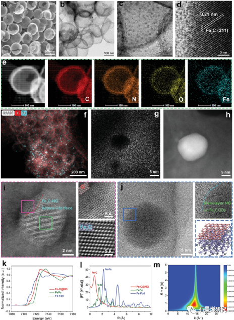 湖南大学,中国农业大学剑桥大学--非贵金属催化剂和锌石墨烯薄膜用于苛刻电解质中的低成本和超长耐久性固态锌空电池