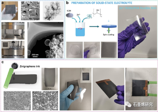 湖南大学,中国农业大学剑桥大学--非贵金属催化剂和锌石墨烯薄膜用于苛刻电解质中的低成本和超长耐久性固态锌空电池