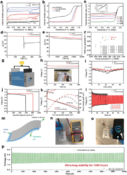 湖南大学,中国农业大学剑桥大学--非贵金属催化剂和锌石墨烯薄膜用于苛刻电解质中的低成本和超长耐久性固态锌空电池