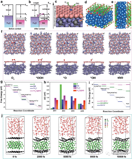 湖南大学,中国农业大学剑桥大学--非贵金属催化剂和锌石墨烯薄膜用于苛刻电解质中的低成本和超长耐久性固态锌空电池