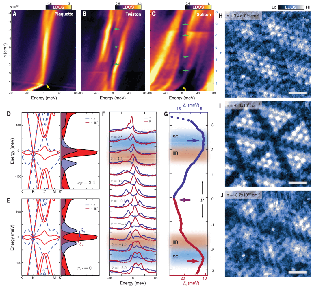 魔角石墨烯又登Science！太强了！
