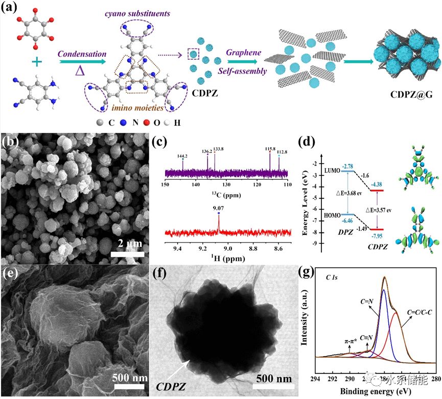 『水系钠电』江苏科技大学晏超教授与何静博士生Chem. Commun.：石墨烯异质结电极用于高效水系钠离子存储