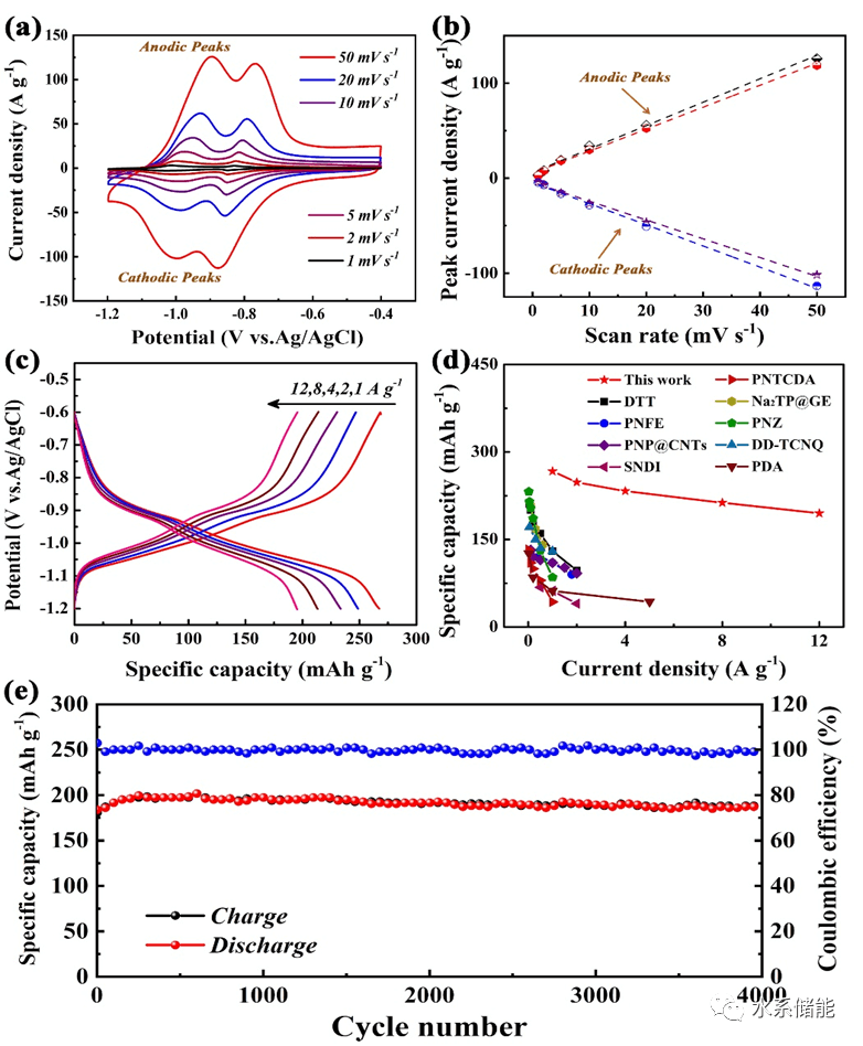 『水系钠电』江苏科技大学晏超教授与何静博士生Chem. Commun.：石墨烯异质结电极用于高效水系钠离子存储