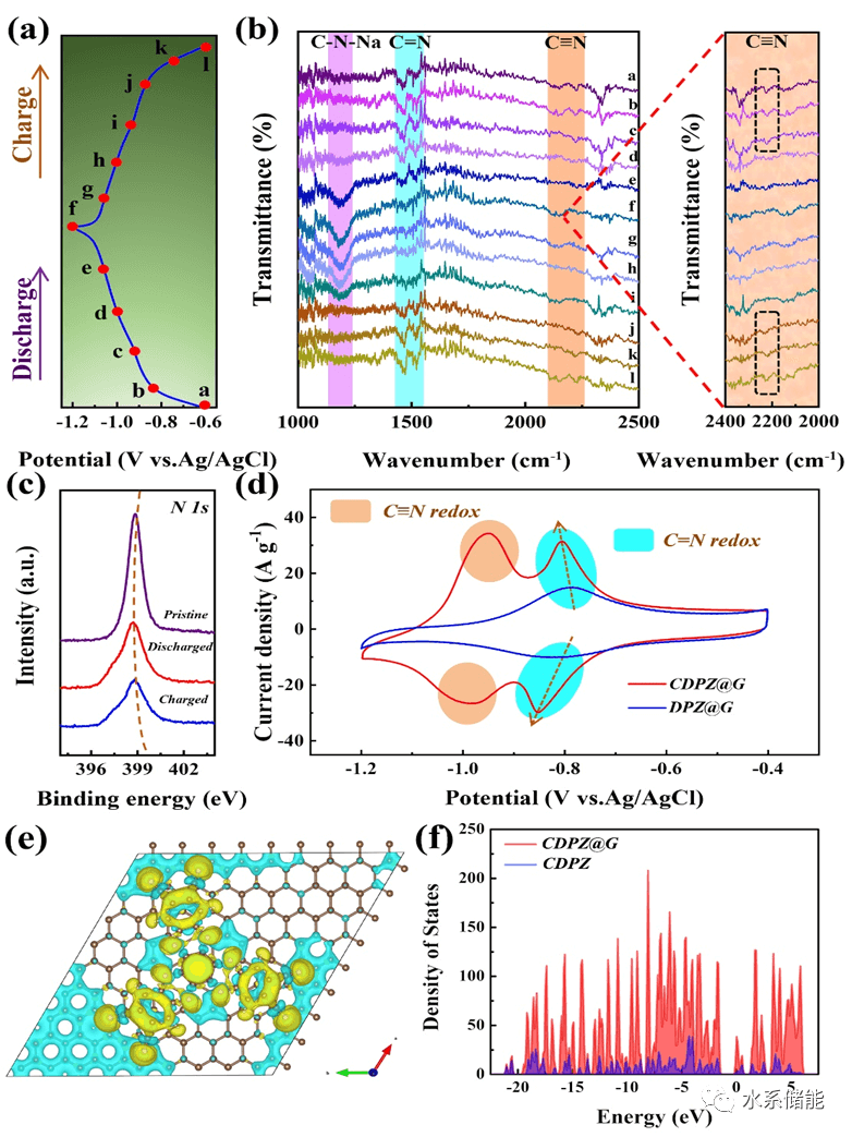 『水系钠电』江苏科技大学晏超教授与何静博士生Chem. Commun.：石墨烯异质结电极用于高效水系钠离子存储