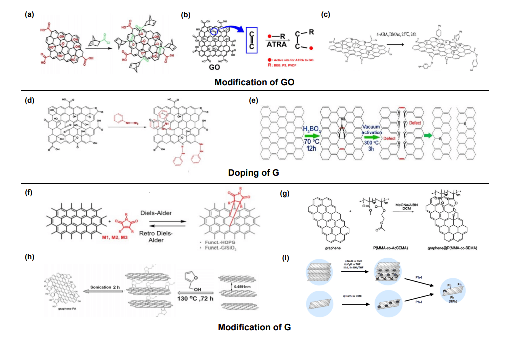 北京大学张锦院士团队综述：烯碳材料改性有机高性能纤维：制备、性能及应用