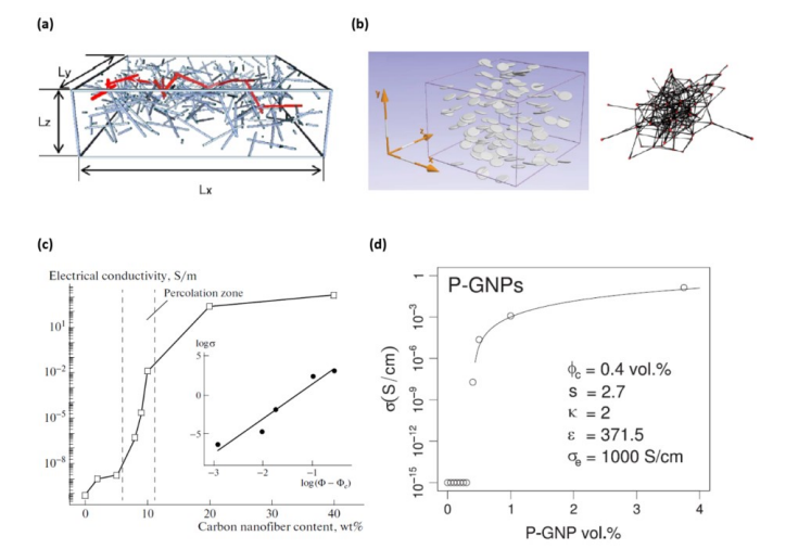 北京大学张锦院士团队综述：烯碳材料改性有机高性能纤维：制备、性能及应用