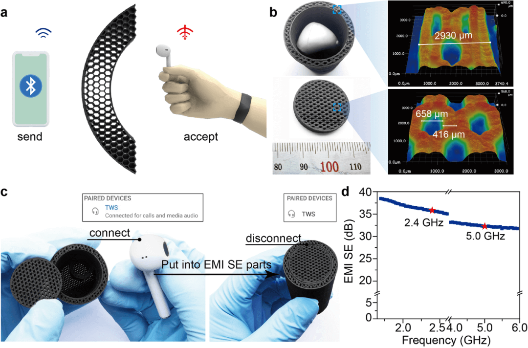 四川大学陈英红教授/广西大学石绍宏博士 CEJ：3D打印制造兼具热管理及电磁屏蔽性能的聚乳酸/石墨烯复合材料功能器件