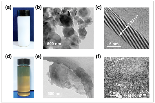 中山大学《Adv. Mater. Interfaces》：超柔，介电和热稳定的氮化硼-石墨烯氟化物杂化膜，可实现高效的热管理