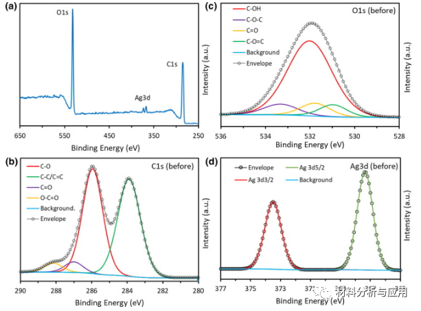 西安交通大学《ASS》：银纳米线/单层氧化石墨烯复合膜的结构、光学和电学特性
