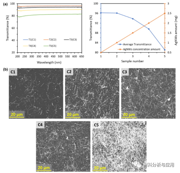西安交通大学《ASS》：银纳米线/单层氧化石墨烯复合膜的结构、光学和电学特性