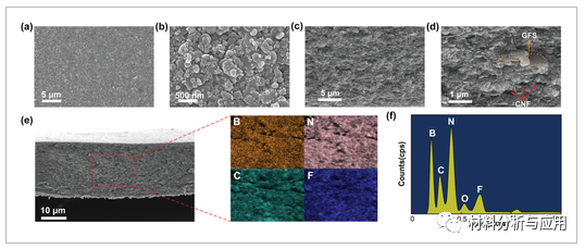 中山大学《Adv. Mater. Interfaces》：超柔，介电和热稳定的氮化硼-石墨烯氟化物杂化膜，可实现高效的热管理