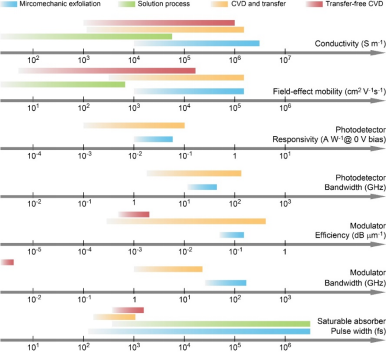 Nano Res.│河南大学陈珂课题组：石墨烯集成波导——性能、制备及应用
