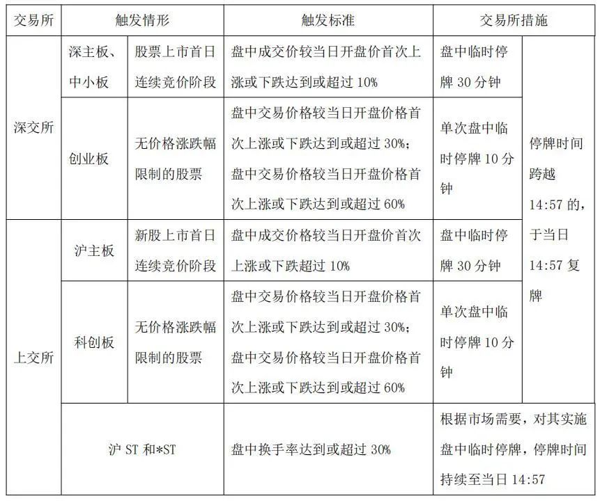 关于股票异常波动，您狠好奇吧！好奇那就对了·····