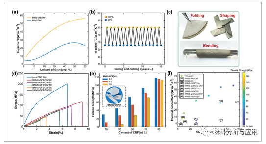 中山大学《Adv. Mater. Interfaces》：超柔，介电和热稳定的氮化硼-石墨烯氟化物杂化膜，可实现高效的热管理
