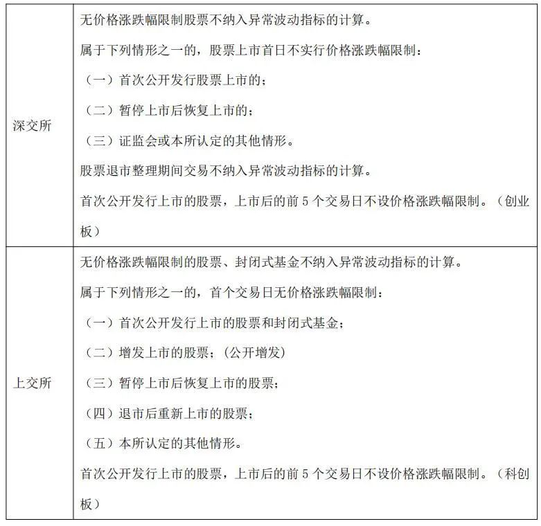 关于股票异常波动，您狠好奇吧！好奇那就对了·····