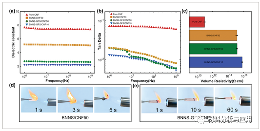 中山大学《Adv. Mater. Interfaces》：超柔，介电和热稳定的氮化硼-石墨烯氟化物杂化膜，可实现高效的热管理