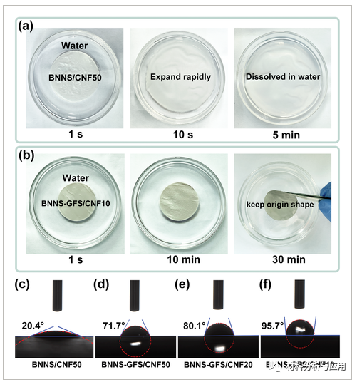 中山大学《Adv. Mater. Interfaces》：超柔，介电和热稳定的氮化硼-石墨烯氟化物杂化膜，可实现高效的热管理