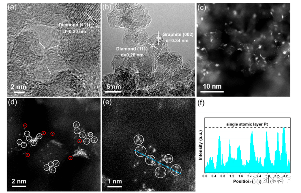 【解读】ACS Catal.：纳米金刚石/石墨烯混合物上完全暴露的铂团簇，用于有效的低温CO氧化