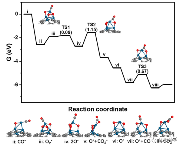 【解读】ACS Catal.：纳米金刚石/石墨烯混合物上完全暴露的铂团簇，用于有效的低温CO氧化