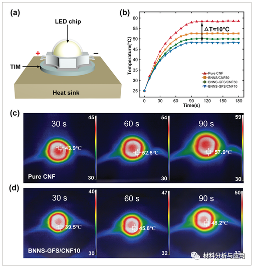 中山大学《Adv. Mater. Interfaces》：超柔，介电和热稳定的氮化硼-石墨烯氟化物杂化膜，可实现高效的热管理