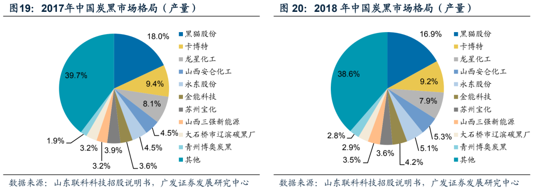 广发电新 | 新能源汽车专题之六：碳管降本增效破局，导电炭黑国产化元年