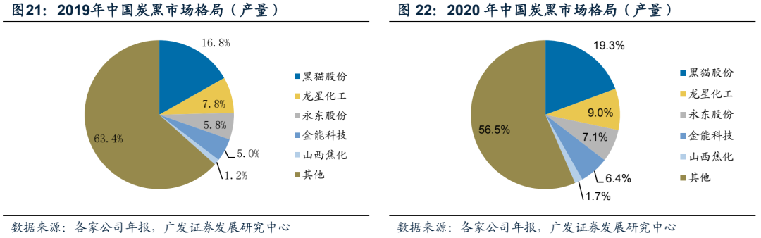 广发电新 | 新能源汽车专题之六：碳管降本增效破局，导电炭黑国产化元年