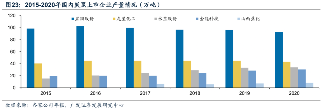 广发电新 | 新能源汽车专题之六：碳管降本增效破局，导电炭黑国产化元年
