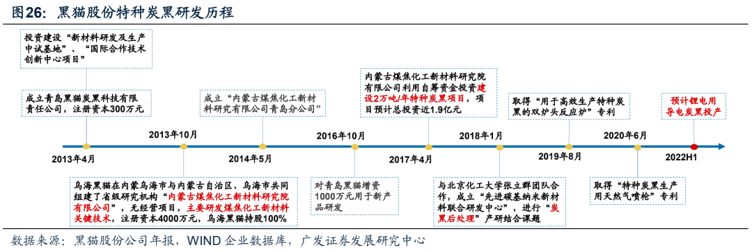 广发电新 | 新能源汽车专题之六：碳管降本增效破局，导电炭黑国产化元年