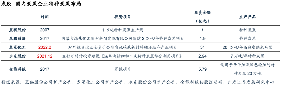 广发电新 | 新能源汽车专题之六：碳管降本增效破局，导电炭黑国产化元年