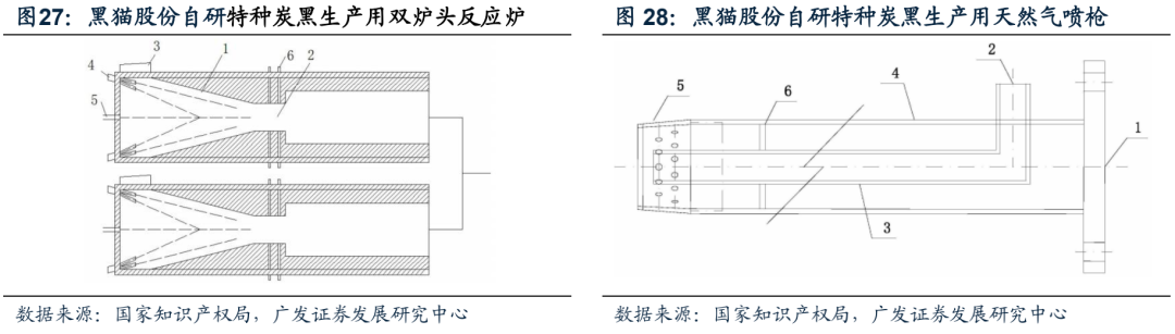广发电新 | 新能源汽车专题之六：碳管降本增效破局，导电炭黑国产化元年