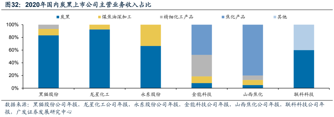 广发电新 | 新能源汽车专题之六：碳管降本增效破局，导电炭黑国产化元年