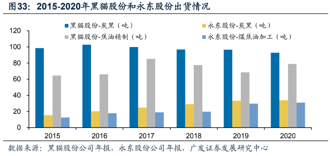 广发电新 | 新能源汽车专题之六：碳管降本增效破局，导电炭黑国产化元年