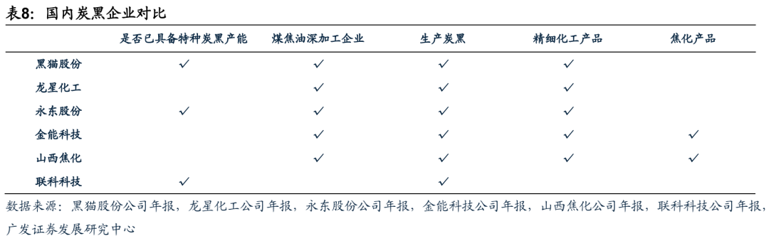 广发电新 | 新能源汽车专题之六：碳管降本增效破局，导电炭黑国产化元年