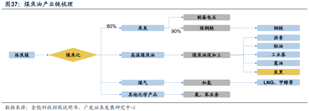 广发电新 | 新能源汽车专题之六：碳管降本增效破局，导电炭黑国产化元年